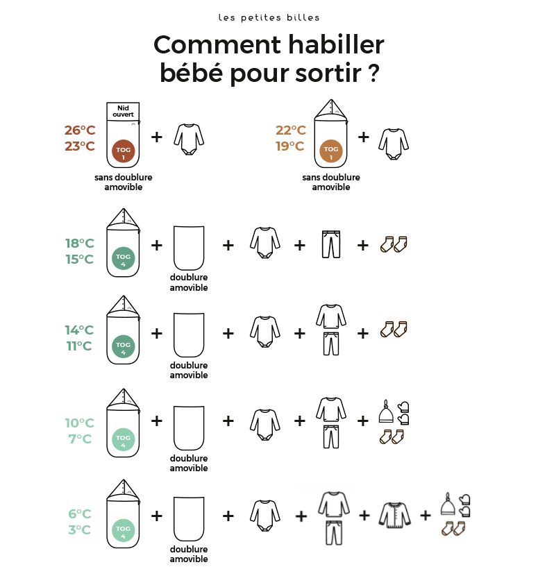 Comment habiller bébé pour sortir TOG
