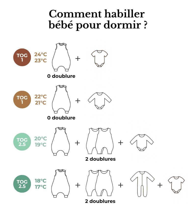 Tableau_TOG_Gigoteuse_pieds