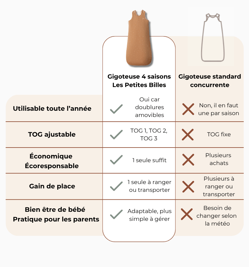 Comparatif_gigoteuse_4saisons_royale
